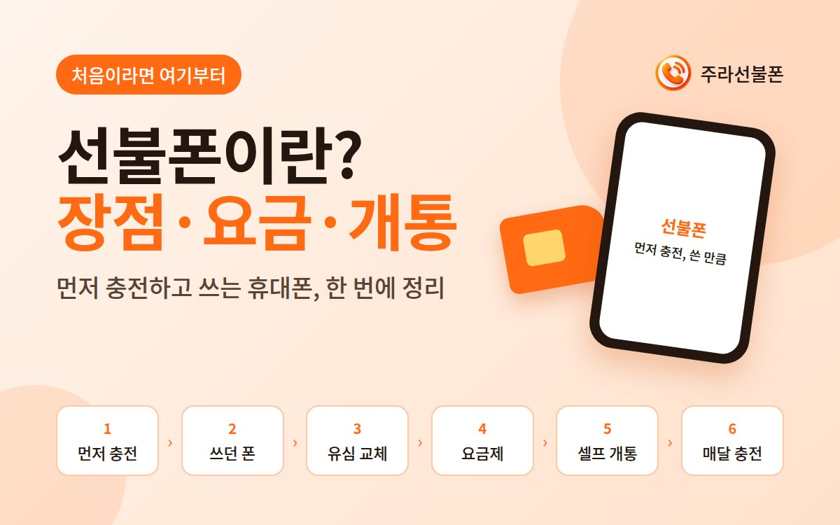 선불폰이란 안내 배너: 먼저 충전, 쓰던 폰, 유심 교체, 요금제, 셀프 개통, 매달 충전