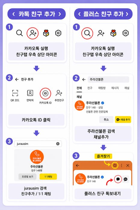 카카오톡에서 주라선불폰을 친구 추가하는 방법과 플러스친구 채널 추가 방법
